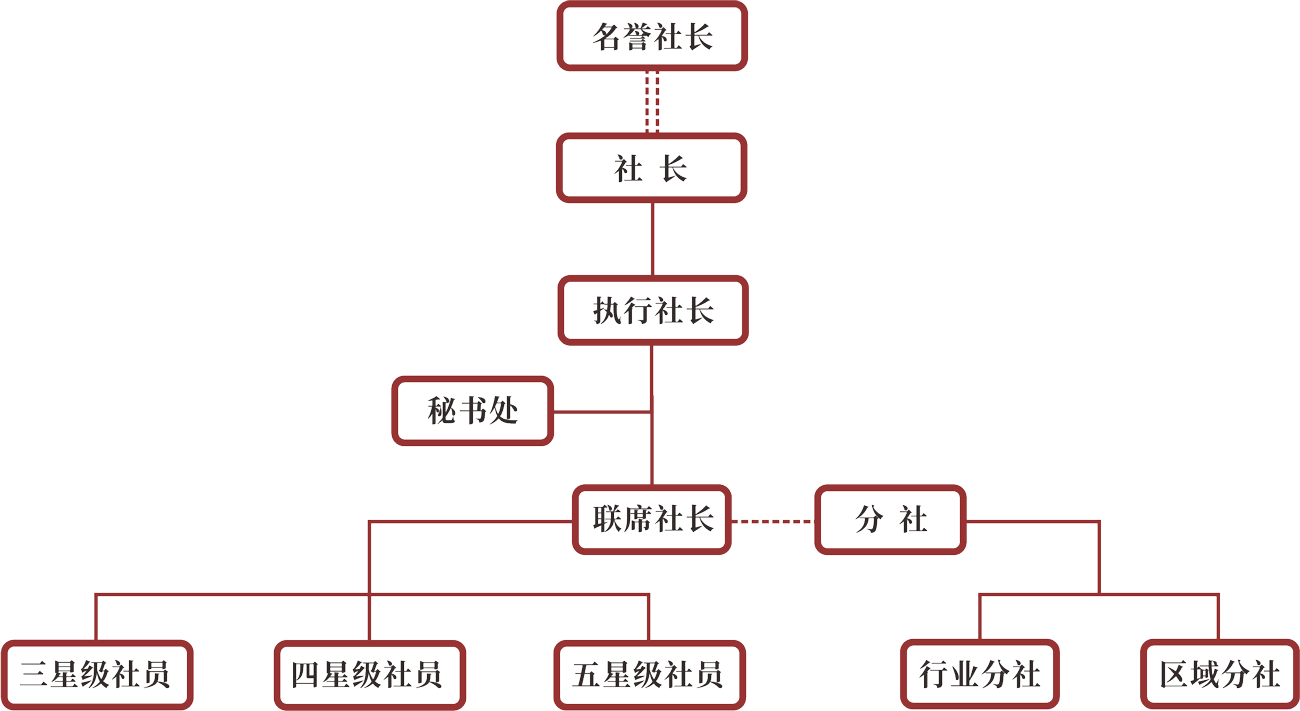 老酒合作社组织架构